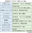 日本国内の「プラスチック製ストロー廃止」