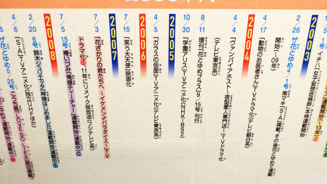 花とゆめ　作品年表