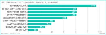 【新入社員意識調査】キャリアアップにつながる理想の上司