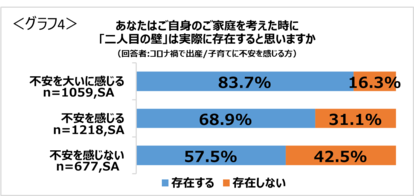 二人目がなかなかできない主な原因とは 子育て中の不妊治療 のリアル事情と注意点 1 3 ハピママ