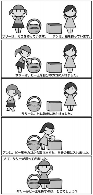 ` part2 ->摜>10 