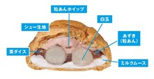 『わっ!白玉ぜんざいシュー』の内部構造