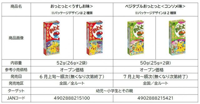 「おっとっと＜うすしお味＞」「ベジタブルおっとっと＜コンソメ味＞」