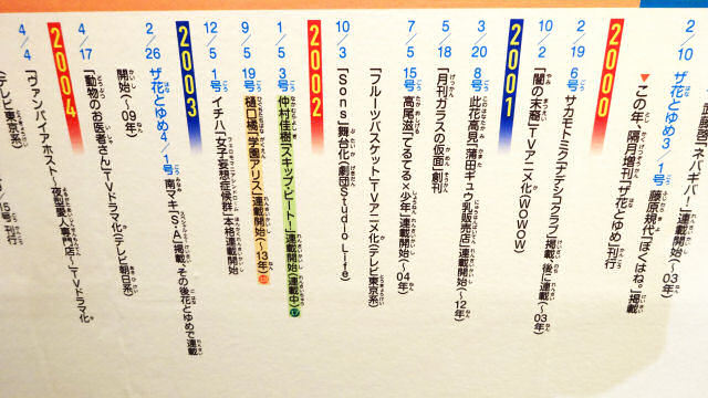 花とゆめ　作品年表