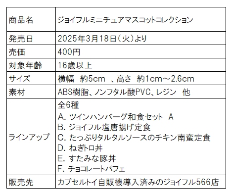 「ジョイフルミニチュアマスコットコレクション」＜期間：2025年3月18日〜＞【ジョイフルのメニューが“超リアルなミニチュア”に変身！3月18日より全国のジョイフルで順次発売！】