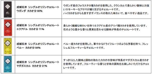 成城石井 シングルオリジンチョコレート