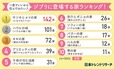 男女1,000人に聞いた！「一度でいいから住んでみたいジブリに登場する家ランキング」ランキング結果（女性）