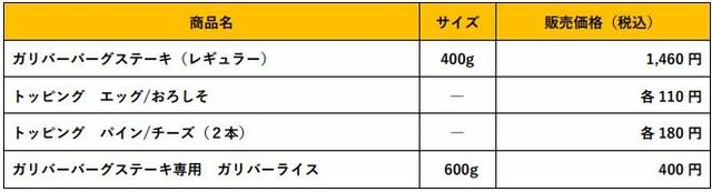 「ステーキメニュー」【「びっくりドンキー」の「ガリバー」メニュー】