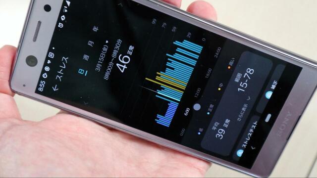 【HUAWEI Band 7】歩数・ストレス・血中酸素量などは画面で常にモニター可能。そわそわ気分からのイライラもしっかりグラフに反映されています