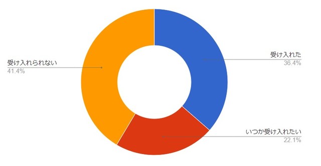 Readers Research 結果