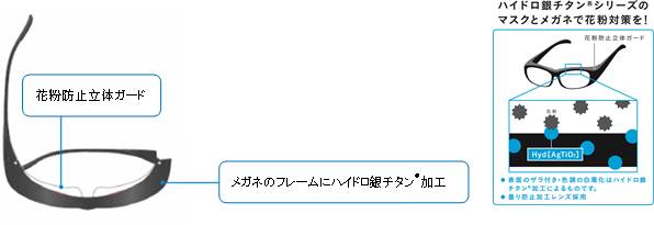 ハイドロ銀チタン®メガネ