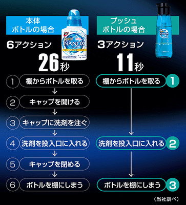 プッシュボトル