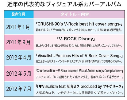 Ｖ系】V系シーンの新たなブーム、カバーソング集に注目（2/3） - ウレぴあ総研