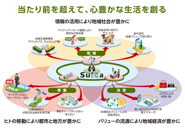 「Suica Renaissance」の世界観