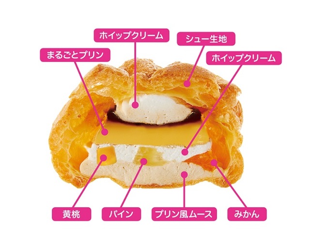 「まさにプリンアラモードシュー」断面図