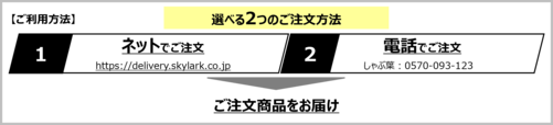 宅配 利用方法