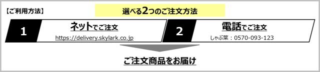 宅配 利用方法