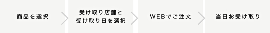 店頭受け取り