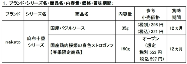 麻布十番シリーズ