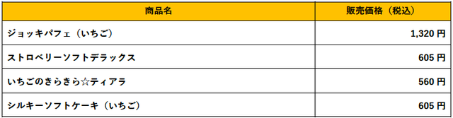 いちごデザート