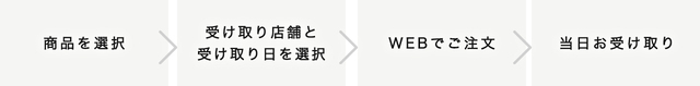 店頭受け取り