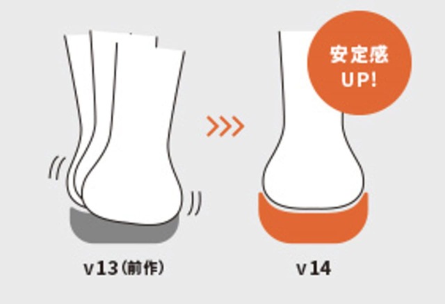 【ニューバランス「Fresh Foam X 1080v14】接地時の踵からの重心移動に注目し、重心が中心に集まる設計にデザインを一新