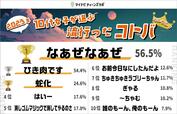 【2023年】10代女子が選ぶトレンドランキング コトバ部門