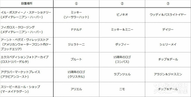 スーベニアメダルが作れる場所1