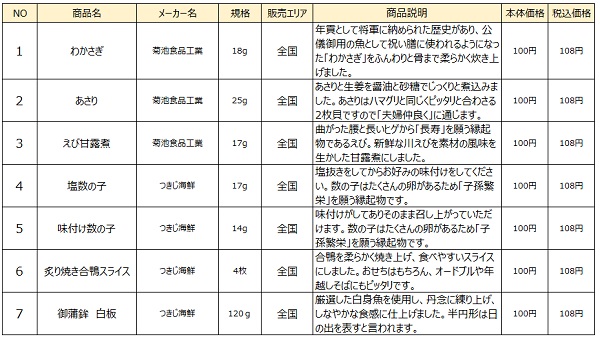 ローソンストア100「100円おせち」