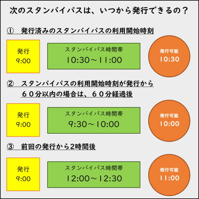 2枚目のスタンバイパスを発行できるのは、上記の時間からとなります。