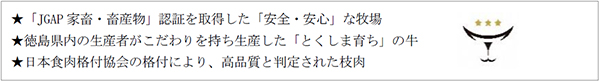 「とくしま三ツ星ビーフ」とは