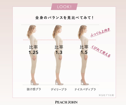 Peach John からno1ヒットブラの最新作が出たよ 大人女子も満足の 繊細フラワーレース が素敵 1 3 Mimot ミモット
