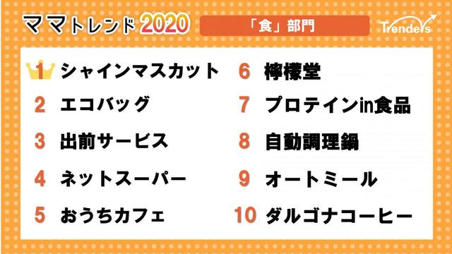 トレンド2020「食部門」