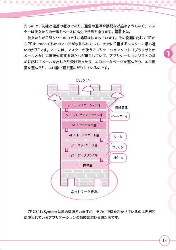『擬人化でまなぼ！ ネットワークのしくみ』中面13ページ