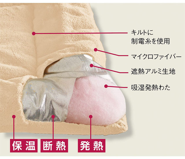 ヒートループDXチップとデールデザイン