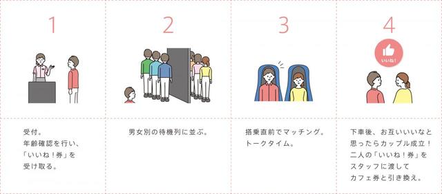 イベントの流れ/Omiaiジェットコースター in よみうりランド