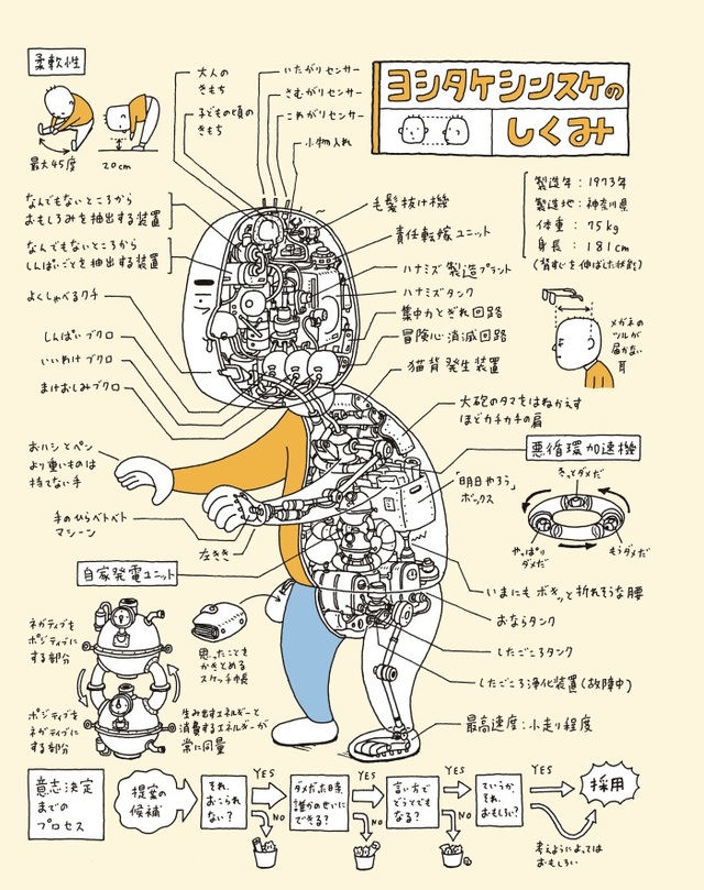 ©SHINSUKE YOSHITAKE/HAKUSENSHA