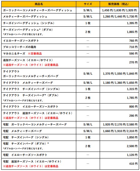 「メニュー一覧」【びっくりドンキーの「We Love Cheeeese!」フェア】
