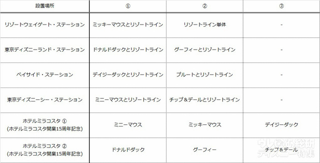スーベニアメダルが作れる場所2