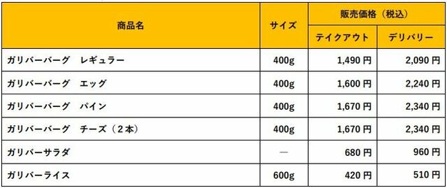 「テイクアウトメニュー/デリバリーメニュー」【「びっくりドンキー」の「ガリバー」メニュー】