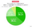 子どもの外遊びとケガに関する調査