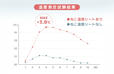 ねこ温感シートで+3.8℃