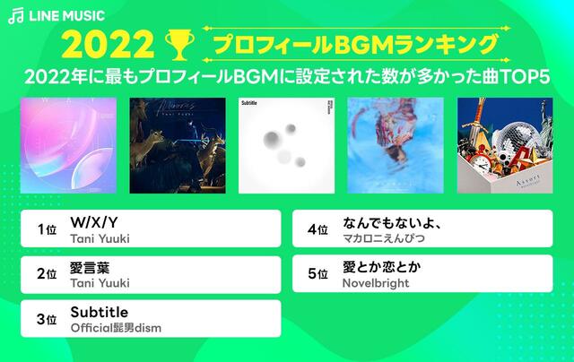 BGMランキング【LINE MUSIC年間ランキング】