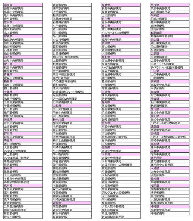 【ちいかわ×郵便局 年賀はがきセット】店頭販売は全国約200局の郵便局で11月14日（金）から開始！郵便局のネットショップでは受注販売が実施されます