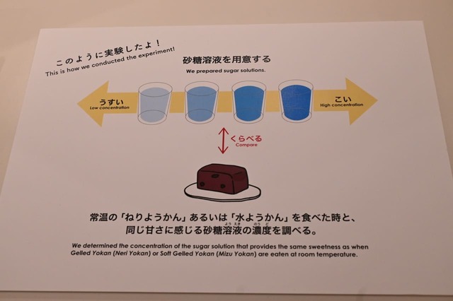 【とらや特別展】とらやのようかんの甘さを測る実験