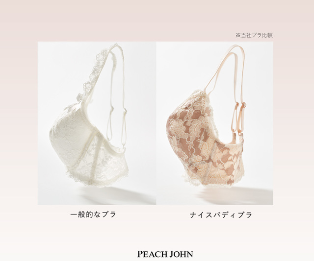 “ヴィーナスバランス”のひみつ ①バストトップの位置