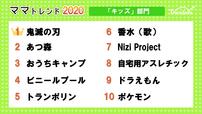 トレンド2020「キッズ」部門