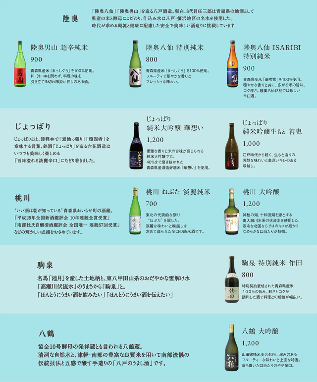 豊かな自然を誇る「青森」の水・米・酵母が育んだ日本酒も勢揃い
