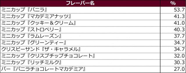 おうちでスポーツ観戦しながら食べたいフレーバー