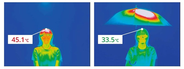 【Shupatto アンブレラ UV】遮熱試験結果